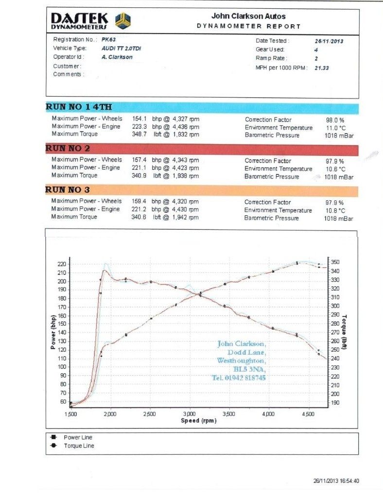 DYNO1_zps850b0ba1.jpg
