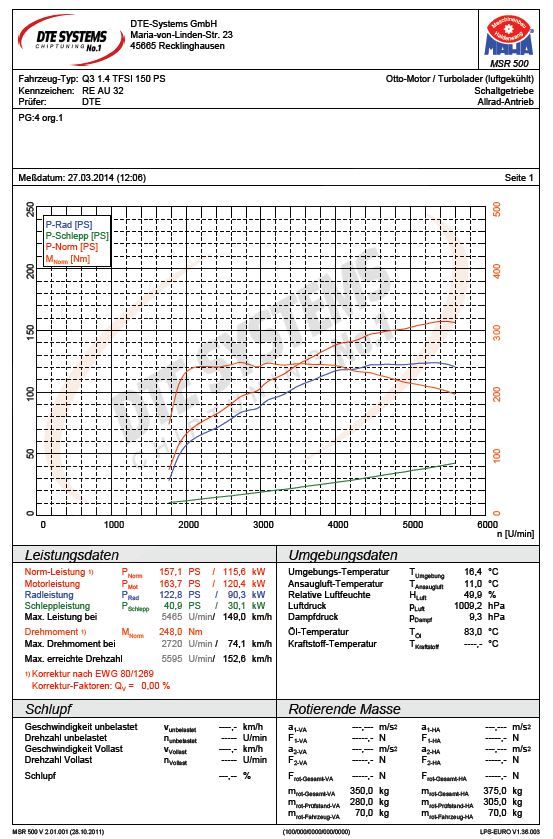 1 4 Tfsi 150ps Tuning Options Audi Sport Net