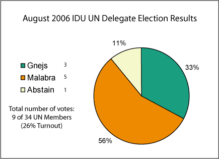 IDU200608Elections.gif