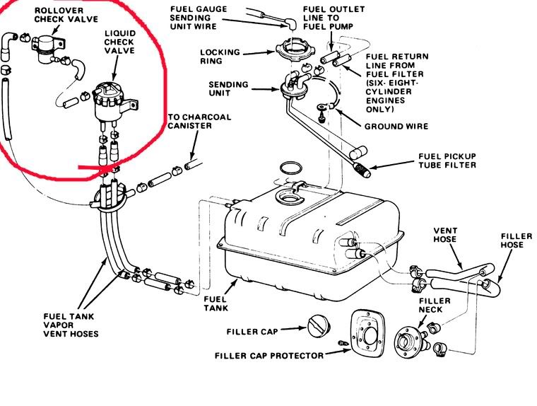 Jeep CJ7 liquid check valve and roll over check valve Pirate 4x4