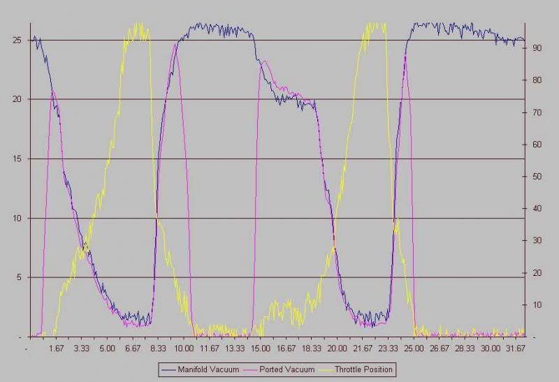 vacuum_chart_zpsa386ead3.jpg