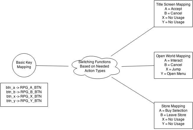 i26.photobucket.com/albums/c118/shoiko/KeyMapping_zpsdec074af.png