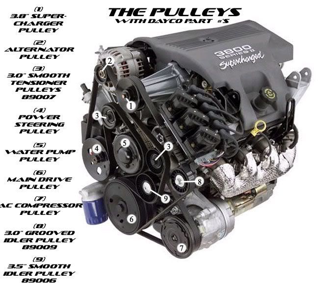 Pontiac 3800 Engine Diagram. Diagram and labels of 3800