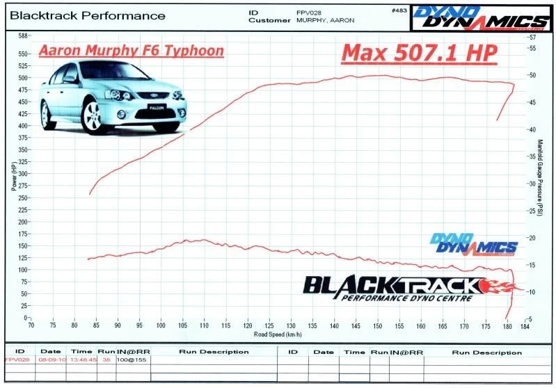 Dyno8-9-2010.jpg