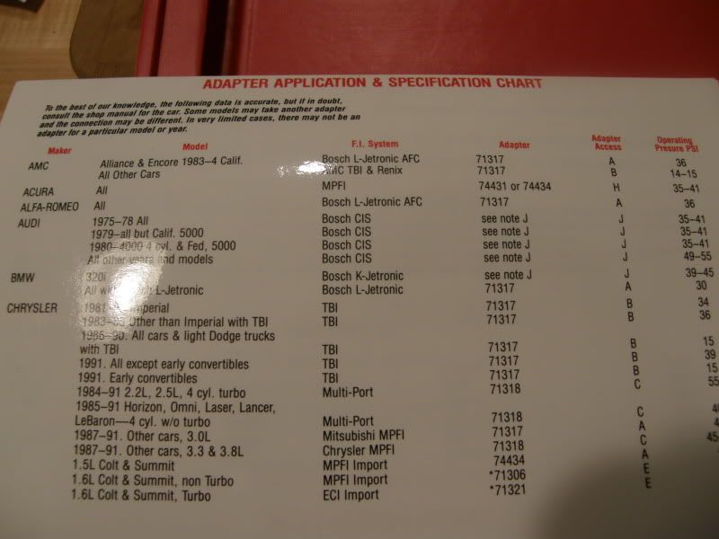 CIS fuel pressure test kit 100 shipped. VW Vortex Volkswagen Forum