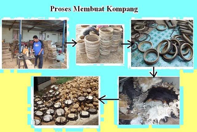 Gambar+Kompang ... lebih berpengalaman adalah kompang dan jidor proses membuat kompang