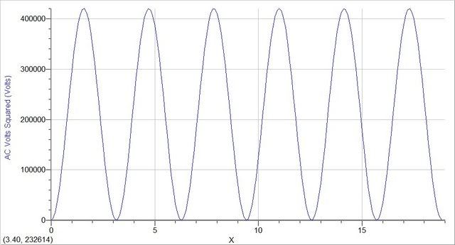 Peak To Peak To Rms Voltage Conversion