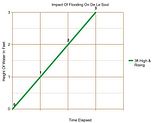 graph.jpg image by dubversion