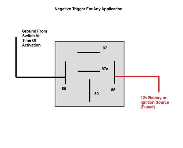 [Image: Negativetrigger.jpg]