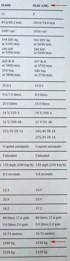 1996_SL60_TECH_DATA.jpg