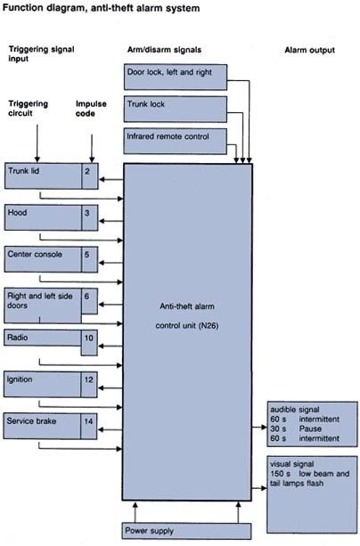 R129AlarmFunctionDiagram.jpg