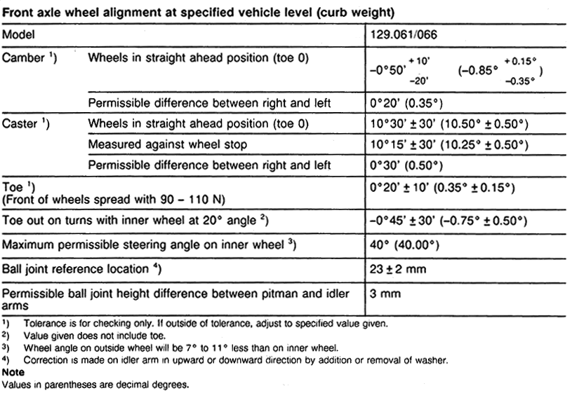 R129_Alignment_Front.gif