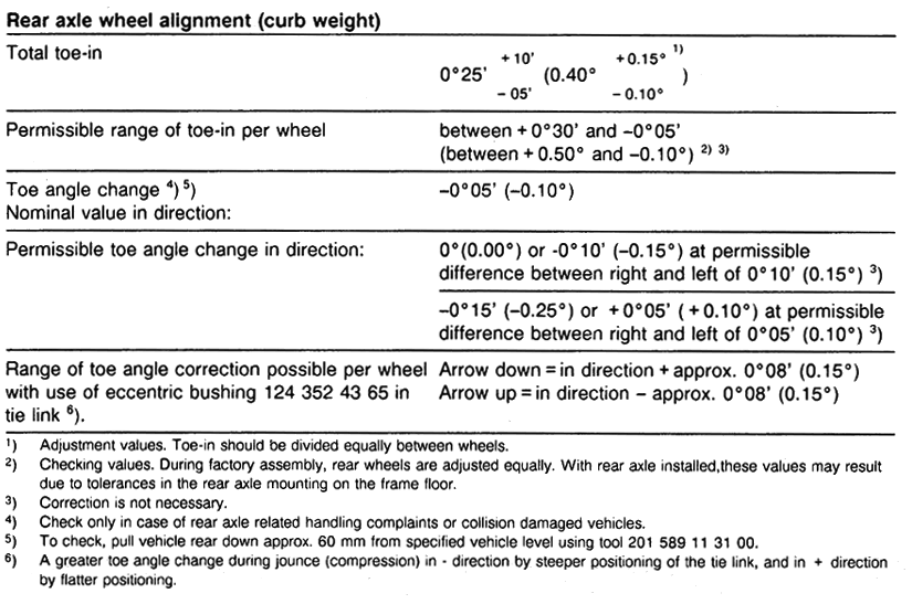 R129_Alignment_Rear.gif