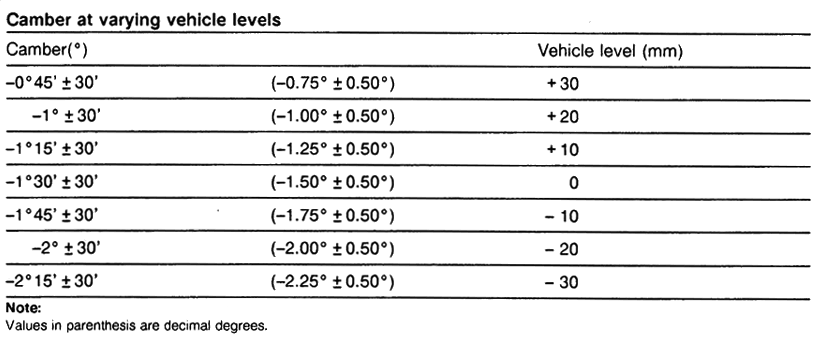 R129_Camber.gif