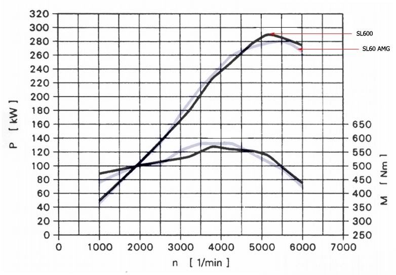 SL60vsSL600.jpg