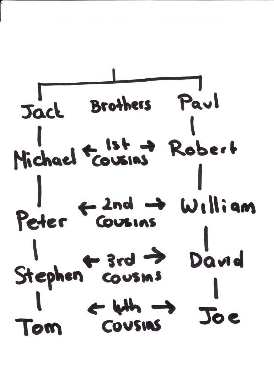 Cousins_0001.jpg