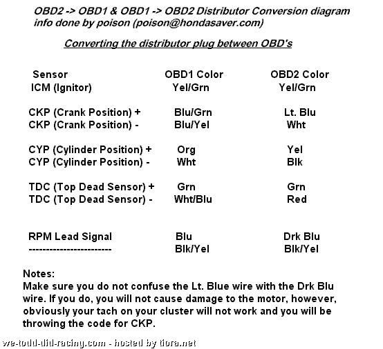 help with obd1 - obd2 dizzy wiring - Tampa Racing