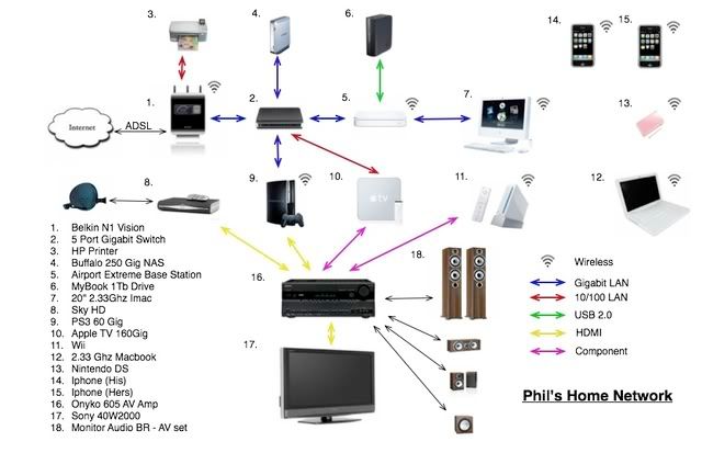 NetworkDiagram.jpg