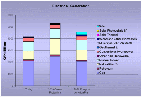 s. energy security (fourth draft)