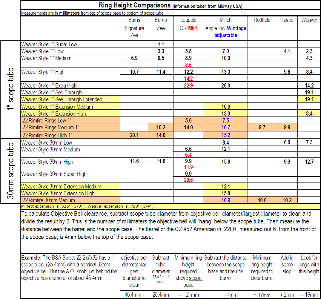Ring Height Comparisons Rimfire Central Firearm Forum