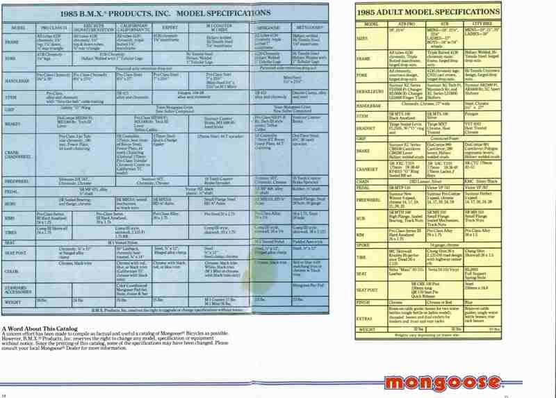 1985 Mongoose Californian Forums