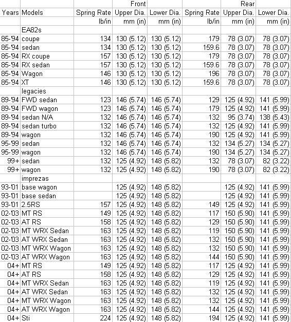 Spring Rate Chart